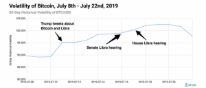 ビットコインとの相関性から見る市場の変化　今イーサリアムに注目な理由｜機関投資家向け仮想通貨取引所がレポート公開