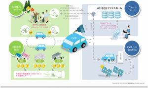 日本オラクル、ブロックチェーン技術で地域活性化へ｜過疎エリアの次世代交通