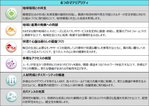 住友商事がbitFlyer Blockchainと業務提携、不動産賃貸契約プラットフォームの共同開発