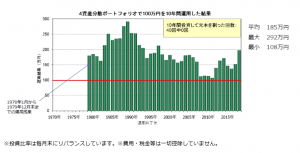 少額投資非課税制度とは？おすすめNISA口座も紹介