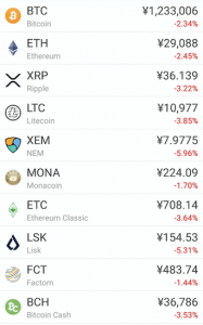 「ビットコイン2度に渡る一万ドル割れ　背景のニュースは？」週間仮想通貨マガジン｜7/13〜7/19