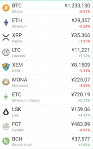 「ビットコイン市場、2連テザー砲の急騰後に暴落」週間仮想通貨マガジン｜7/6〜7/12