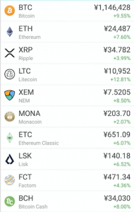 ビットコイン前週比9%安、着目すべき乱高下要因まとめ｜週刊仮想通貨マガジン 7/20〜7/26