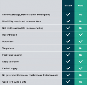 今後の仮想通貨・ビットコイン市場に影響する5つの要因｜投資ファンドが事業説明会で解説