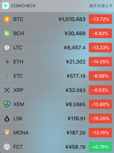 暴落止まらぬビットコイン（BTC）、日米の下落要因が相場の重しに｜仮想通貨市況