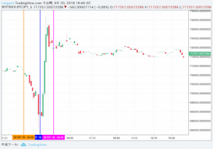 トランプ批判やハッキング事件など悪材料でビットコイン（BTC）が急反発した理由｜仮想通貨市況