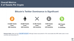 南米の拠点ブラジルでリップル（XRP）が支持を拡大、仮想通貨ビットコインは世界的現象