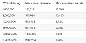 仮想通貨イーサリアム1.0の新規発行量、2021年までに10分の1に削減か
