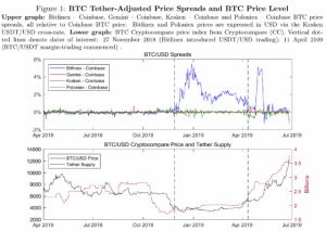 仮想通貨調査団体「ビットコインなど仮想通貨市場は、第二次テザーバブルに突入した」