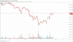 「今回のビットコイン（BTC）市場の下落はいたって健全な動き」トム・リー氏が見解示す