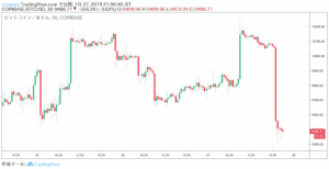 ビットコイン上昇を打ち消すシンプソン相場を形成　今後金融市場の時間に注目すべき理由とは｜仮想通貨市況