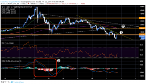 ビットコイン（BTC）のハッシュレートが過去最高、bitFlyer新規登録再開を受け一時急反発｜仮想通貨市況