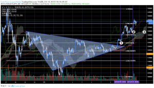 ビットコイン（BTC）140万円超えまで急回復、相次ぐテザー砲にクジラの影｜仮想通貨市況