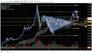 ビットコイン（BTC）の暴落要因を探る、イーサリアムやリップル（XRP）も大幅安｜仮想通貨市況