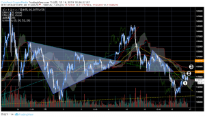 ビットコイン（BTC）が1万ドル割れから大幅反発した背景は？7月の注意点と今後の展望