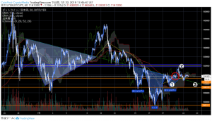 テザー裁判とBakkt先物、明日に控えるビットコイン「重要ファンダ」を考察｜仮想通貨市況
