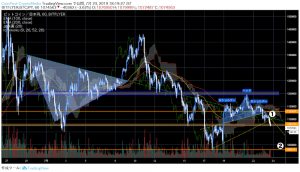 下落基調のビットコイン、現在の値動きと今後控える重要ポイントを整理｜仮想通貨市況