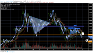 ビットコイン大幅続落、月末の米国に新たな重要ファンダも｜仮想通貨市況