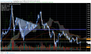 明日開催の「Bitfinex(テザー)裁判」に二つの重要点　ビットコイン(BTC)への影響度を考察｜仮想通貨市況