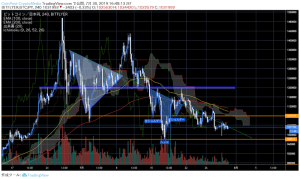 31日開催の米上院公聴会　ビットコイン(BTC)市場における重要点｜仮想通貨市況