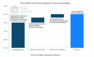 JPモルガンCEO「仮想通貨リブラの影響は限定的」大手銀決済事業への打撃が指摘される中で