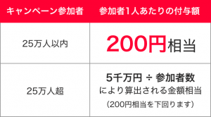 PayPay（ペイペイ）、セブン銀行ATMで現金チャージで総額5,000万円の山分けキャンペーン