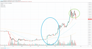 ビットコイン1万ドルを下回る　仮想通貨市場暴落原因を時系列で解説