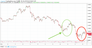 ビットコイン(BTC)が100万円台を維持した理由　米公聴会における温度感の変化と今後の注目点