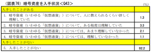 「仮想通貨に対する理解力で投資運用実績に大きな差」日銀・金融広報中央委員会、金融リテラシー調査