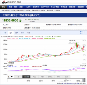 中国の民間最大手メディア「新浪」が仮想通貨ライブチャートを掲載｜バイナンスなどがデータを提供