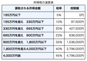 「日本の仮想通貨税率は他国よりも突出して高い」海外メディアが米、独、豪などと比較して苦言