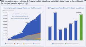 仮想通貨XRP市場の売り圧力か、データ分析企業が指摘するリップル社の事情