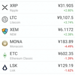ビットコイン市場、8/4(日)〜8/10(土)の重要ニュース|週刊仮想通貨マガジン