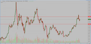 ビットコイン（BTC）の短期目線考察、相場対応方法と注意点を解説｜仮想通貨市況（寄稿：やがみ）
