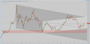 ビットコイン（BTC）中期目線のセットアップと今後の展望｜仮想通貨市況（寄稿：やがみ）