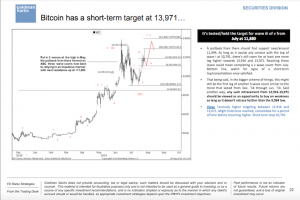 米ゴールドマン・サックス仮想通貨テクニカル分析、「ビットコイン（BTC）」を買い推奨する理由