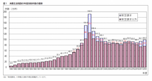 仮想通貨ファンド型の投資被害が増加　国民生活センターが2018年度データを公表