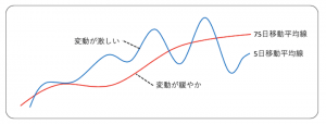『移動平均線』ビットコイン（BTCFX）投資に役立つ、初心者向け仮想通貨チャート講座