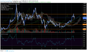 急騰していたビットコイン（BTC）に急転直下のナイアガラが発生、その背景は？｜仮想通貨昼市況