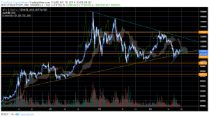 久々のアルト主導上げ、XRP(リップル)は資金流入で複数の観測報告｜仮想通貨市況