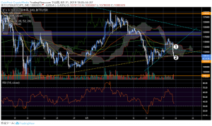 中国の洪水被害に新たな情報開示　ビットコイン（BTC）7万円幅の急落に影響か｜仮想通貨市況