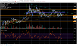 局面間近のビットコイン（BTC）、一転して弱気目線に支配される｜仮想通貨市況
