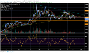 ビットコイン（BTC）は自律反発、ジャクソンホール会議の影響は｜仮想通貨市況