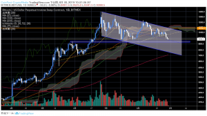 デッドライン瀬戸際にあるビットコイン（BTC）、下落した場合の次のターゲットは｜仮想通貨市況