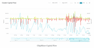 バイナンスで流出した仮想通貨、4800BTCが資金洗浄済み＝調査企業