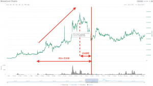 「本日19時前後」ライトコイン半減期直後に何が起こる？　価格への影響と注目ポイント