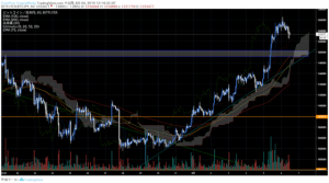 ビットコインの「買い需要」急増理由、過去のチャイナショックに隠されたヒント