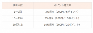 au PAY、「三太郎の日」に対象店舗でポイント最大20%還元