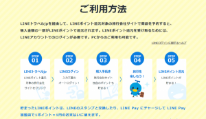 LINEトラベルjp、旅行代金に応じて最大で10％のLINEポイントを還元開始