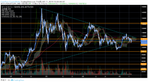 イーサリアムクラシックのハードフォークを控えた仮想通貨市場、ビットコインは続落｜仮想通貨市況